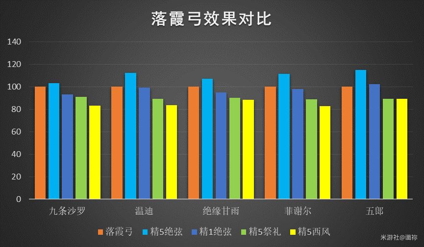 原神落霞弓谁用合适