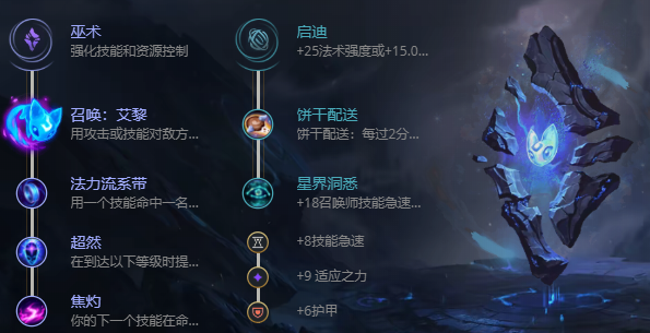 S12英雄联盟星籁歌姬怎么出装