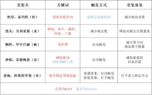 地下城与勇士奥兹玛装备哪套好