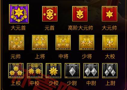 划分从下往上分别是:列兵,下士,中士,上士,少尉,中尉,上尉,少校,中校