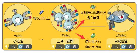 阿尔宙斯三合一磁怪怎么进化成自爆磁怪