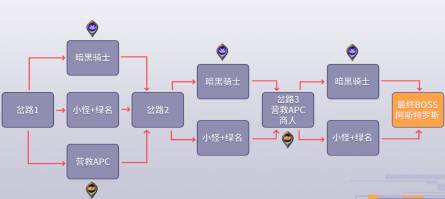 dnf黑鸦之境的阶段机制是什么意思