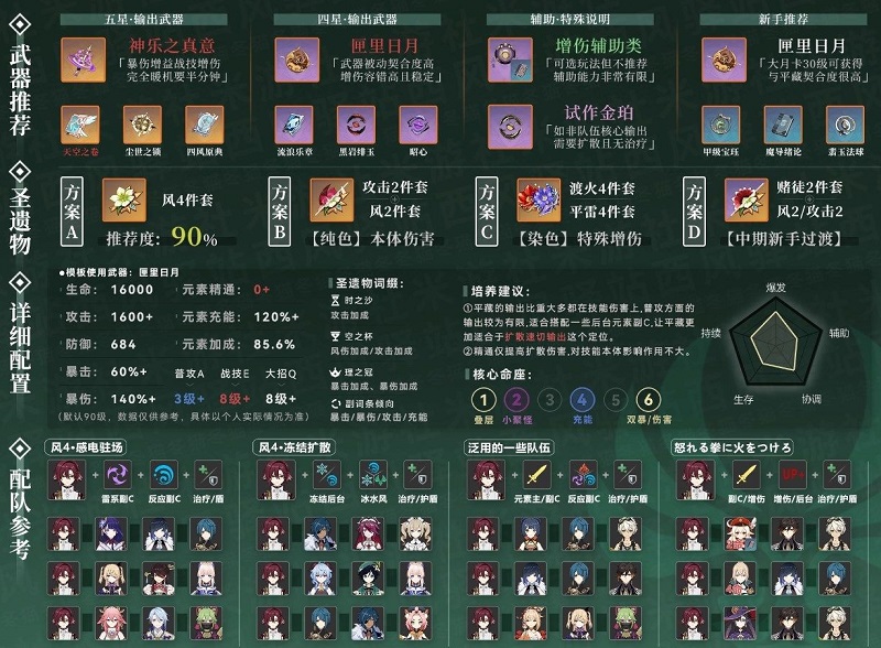 原神鹿野院平藏圣遗物怎么搭配