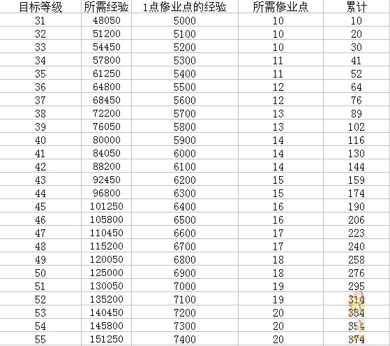 梦幻西游修业怎么点换宝宝经验