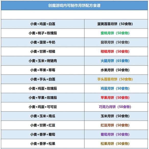 创造与魔法月饼怎么做