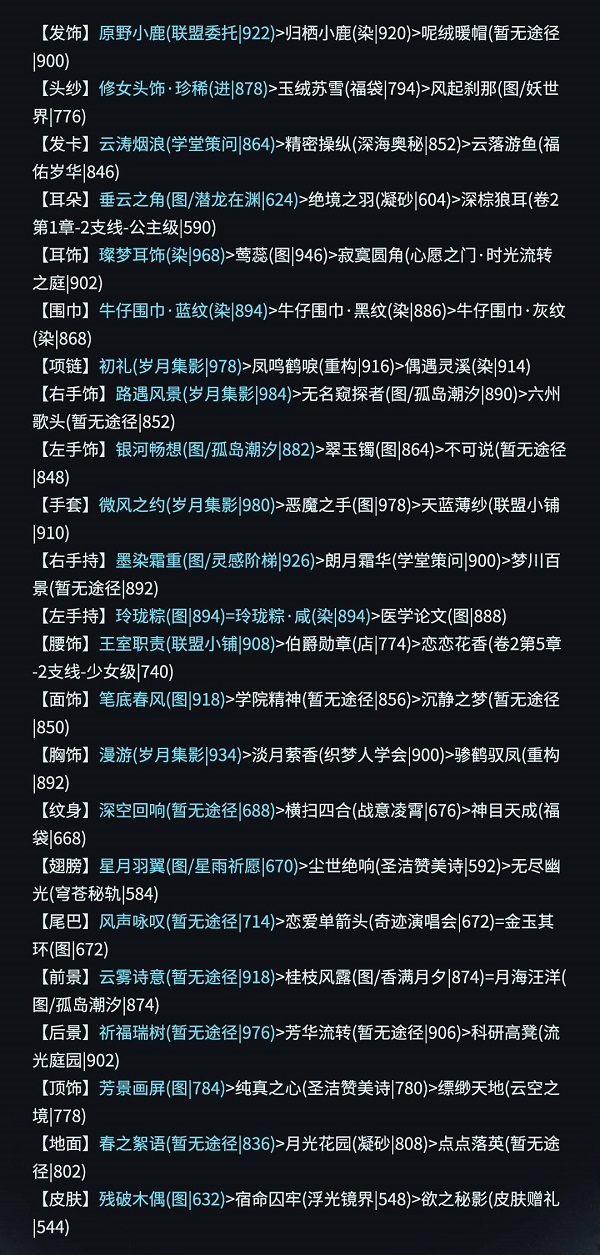 奇迹暖暖青龙奇迹怎么搭配