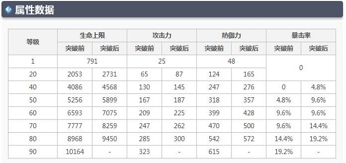 原神宵宫突破加多少爆率