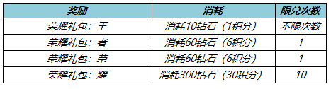 王者消耗钻石开多少宝箱能出皮肤