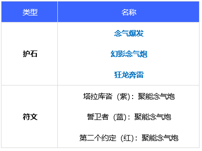 DNF花花105武器怎么选择