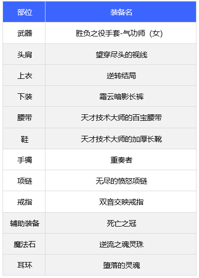 DNF花花105武器怎么选择