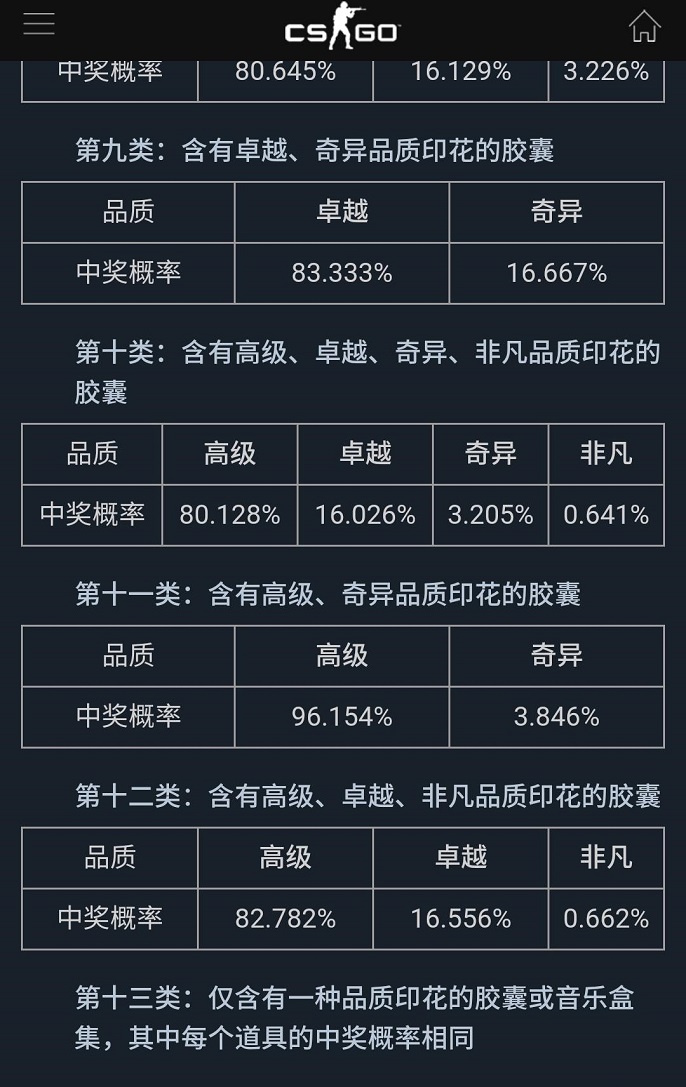 csgo胶囊出货概率是多少