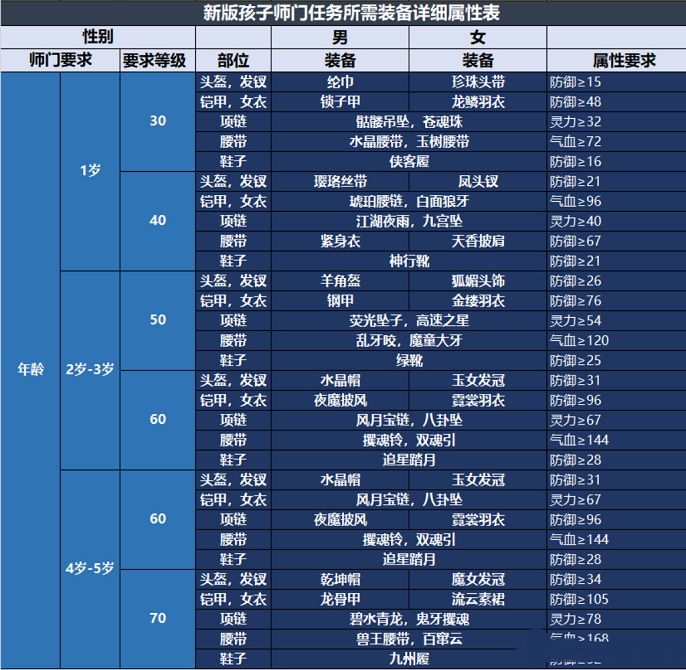 老版孩子养育流程简图图片