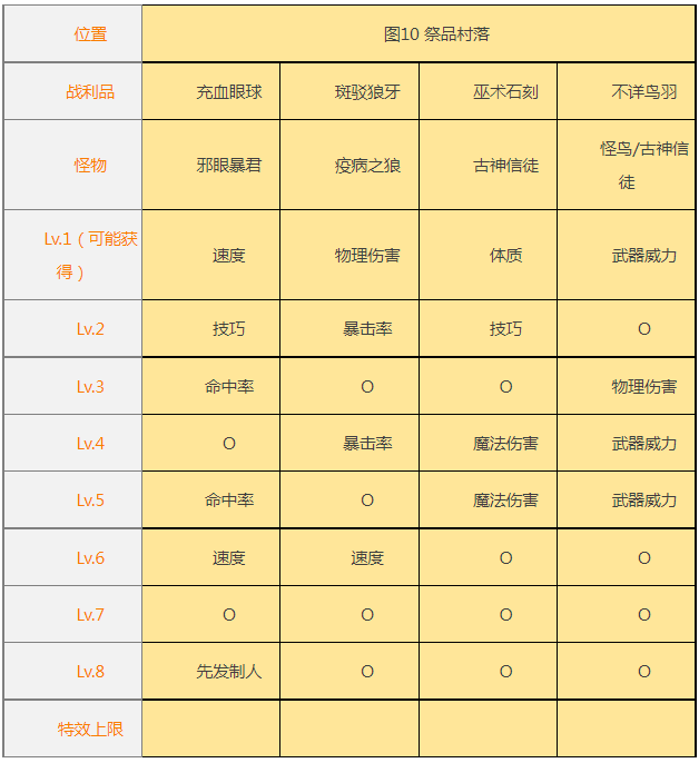 地下城堡2图7验证身份图片