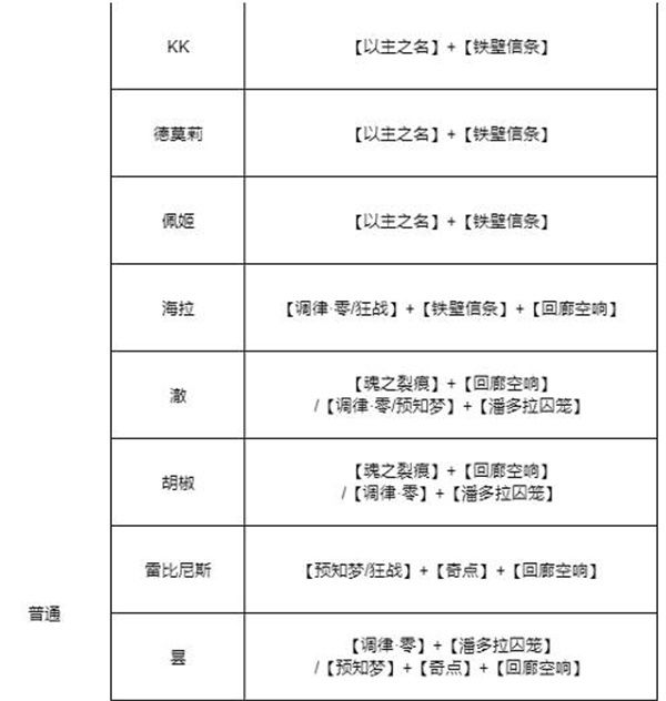 无期迷途烙印怎么搭配