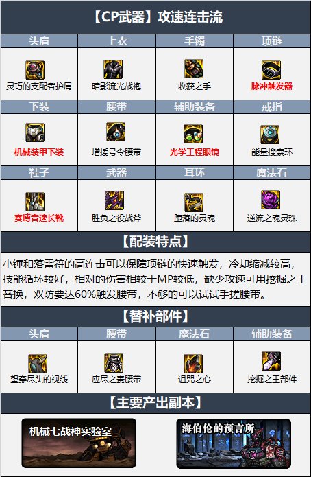 dnf110驱魔师穿什么装备