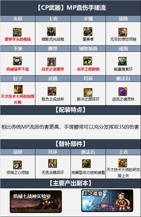 dnf110驱魔师穿什么装备