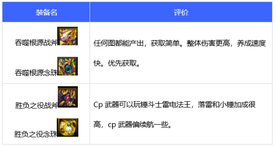 dnf110驱魔师穿什么装备