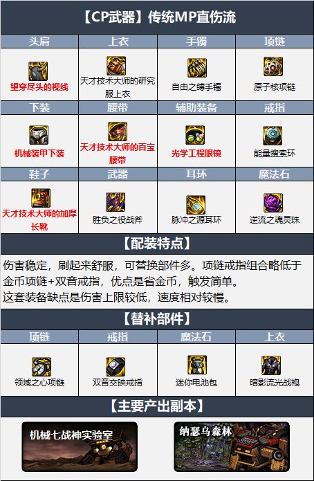 dnf110驱魔师穿什么装备