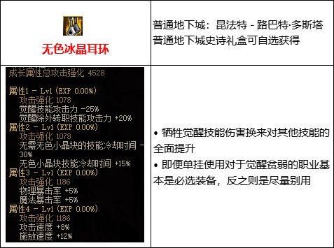 dnf110级基础精通流装备怎么搭配