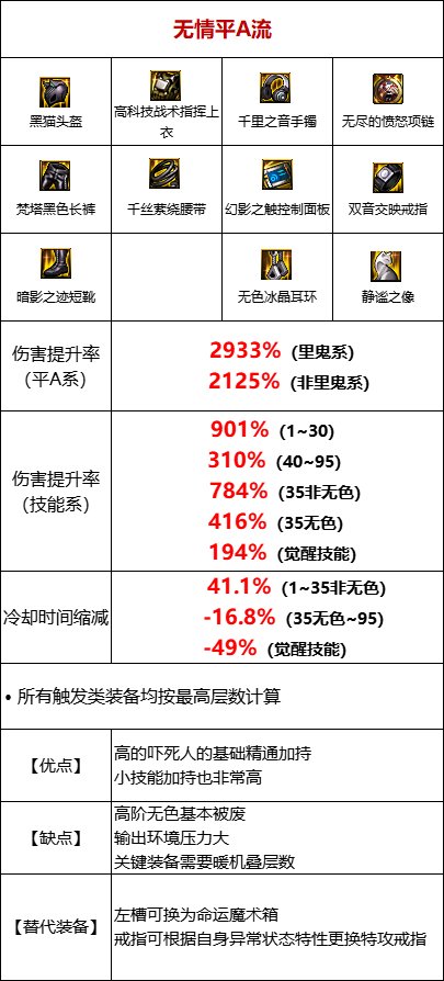 dnf110级基础精通流装备怎么搭配