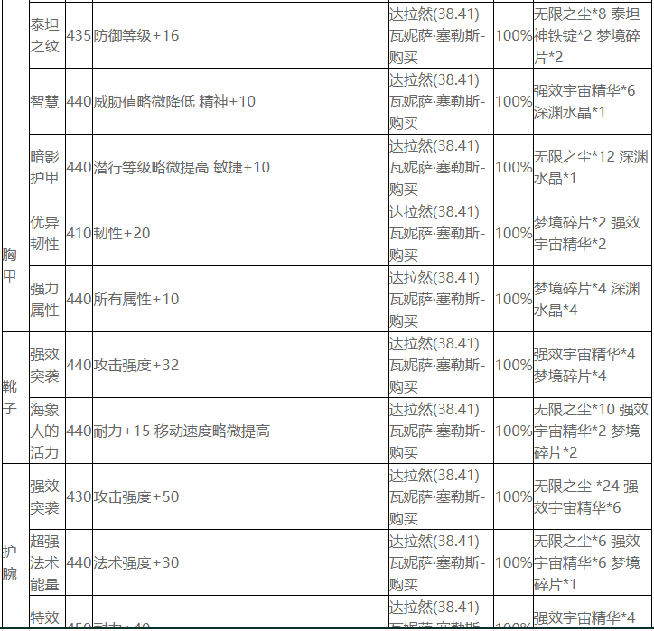 魔兽世界wlk附魔图纸如何获取