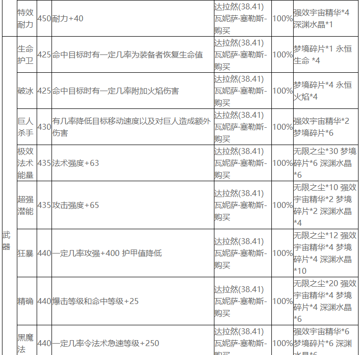 魔兽世界wlk附魔图纸如何获取