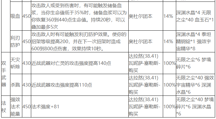 魔兽世界wlk附魔图纸如何获取