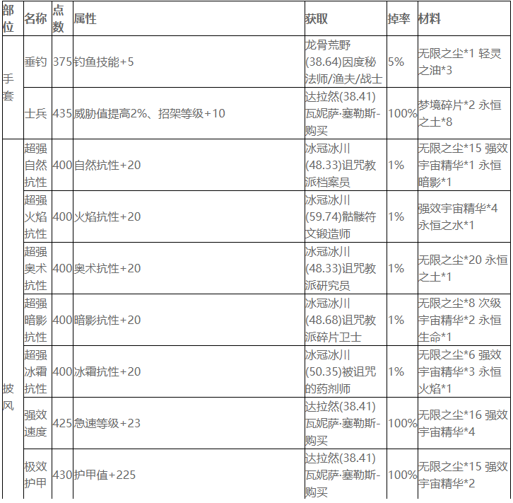 魔兽世界wlk附魔图纸如何获取