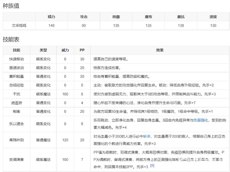 洛克王国呱呱哪个好