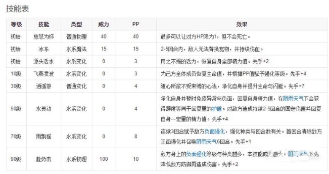 洛克王国碧水灵兽技能怎么搭配