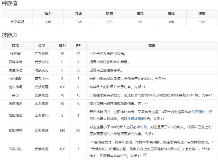 洛克王国呱呱哪个好