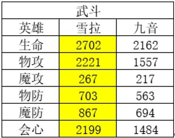 风色幻想命运传说强势角色有哪些