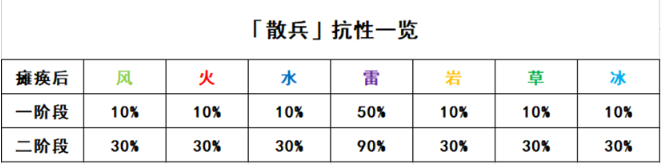 原神七叶寂照秘密主怎么打