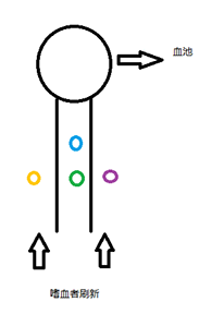 魔兽世界基尔罗格死眼怎么打