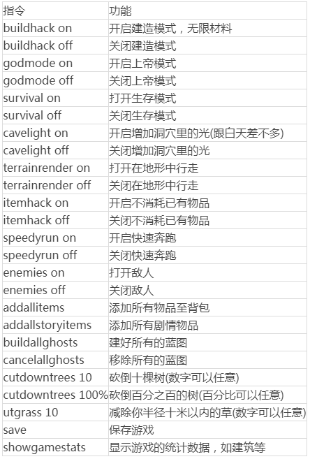 森林作弊码有哪些比较实用