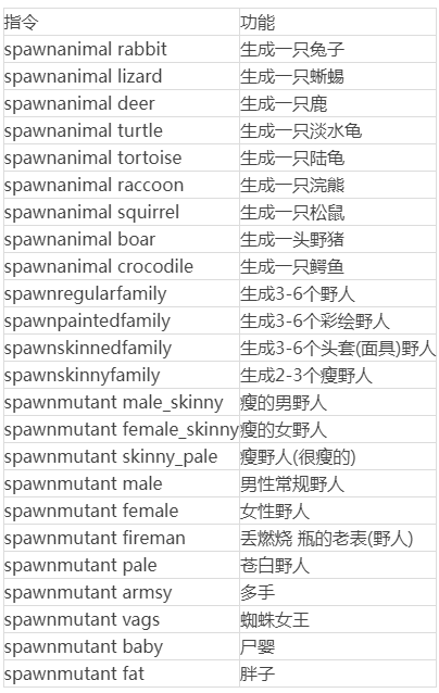 森林作弊码有哪些比较实用