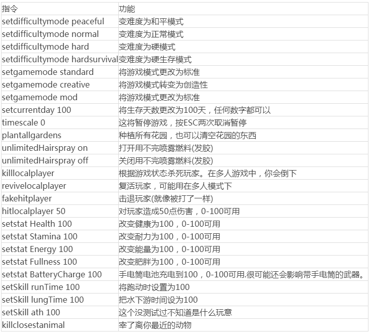 森林作弊码有哪些比较实用