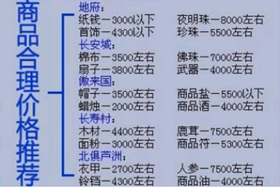 梦幻西游跑商价格怎么样