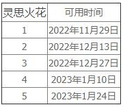 魔兽世界10.0灵思火花怎么获得