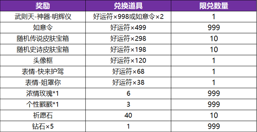 王者荣耀武则天明辉仪值不值得抽