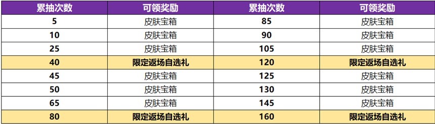 王者荣耀武则天明辉仪值不值得抽