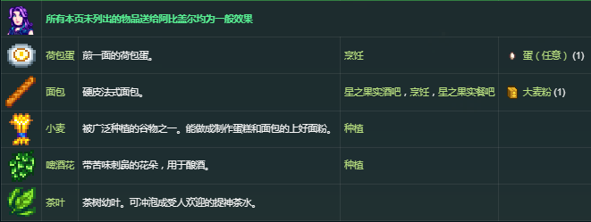 星露谷物语阿比盖尔喜欢什么