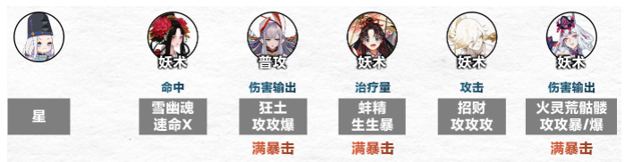 阴阳师傀儡师秘闻怎么速通