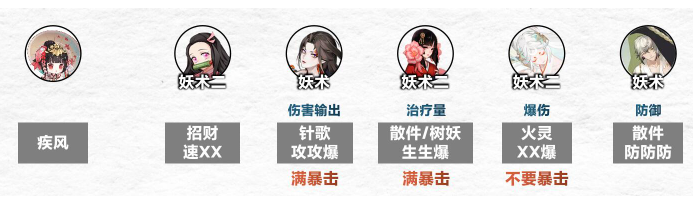 阴阳师傀儡师秘闻怎么速通