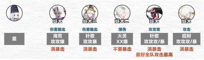 阴阳师傀儡师秘闻怎么速通