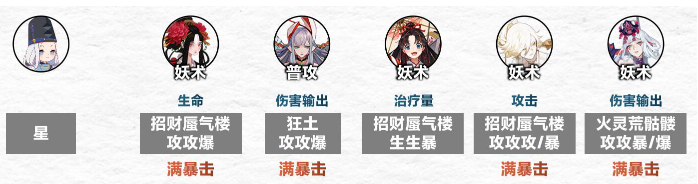 阴阳师傀儡师秘闻怎么速通