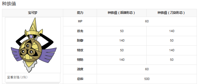 宝可梦剑盾坚盾剑怪种族值多少