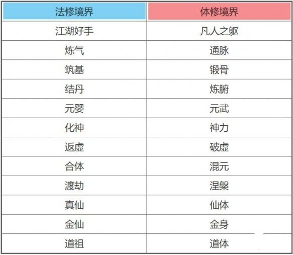 一念逍遥各个境界标准战力是多少