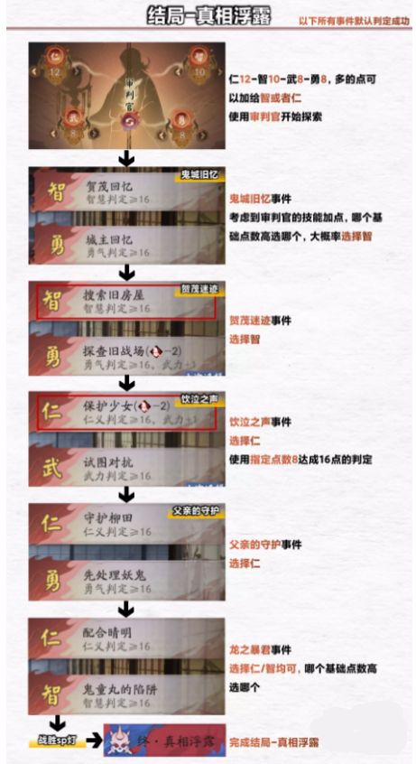 阴阳师浮空岛全结局怎么解锁