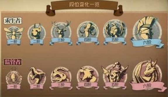 第五人格赛季继承规则是什么